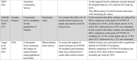 Table 4.