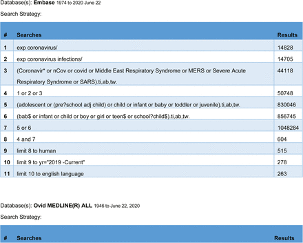 Supplementary Table 1.