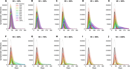 Figure S2: