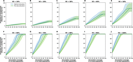 Figure S10: