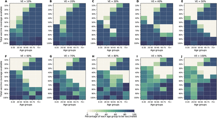 Figure S22: