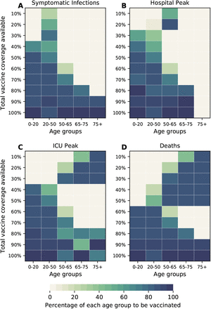 Figure 5: