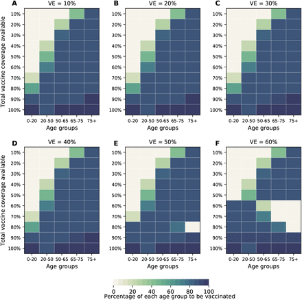 Figure 6: