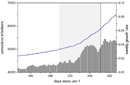 Figure 1a: