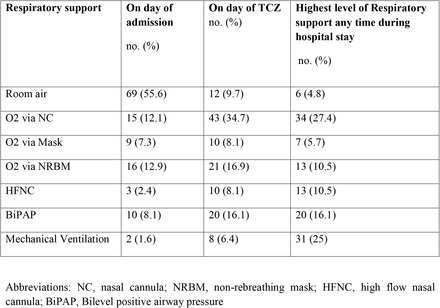 Table 2: