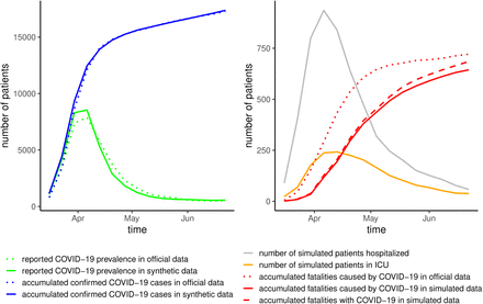 Figure 2: