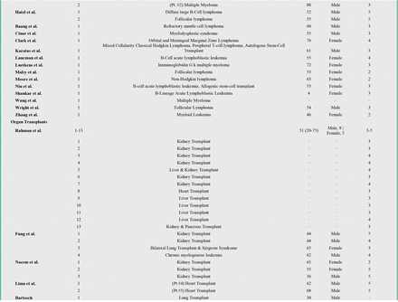 Supplementary Table 1: