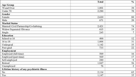 Table 1