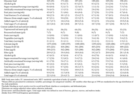 Table 1