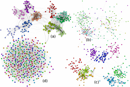 Figure 1: