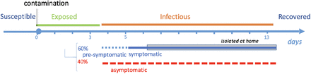 Figure 2: