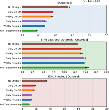 Figure 3: