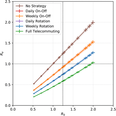 Figure 4: