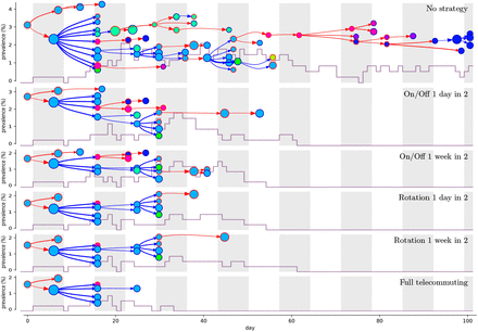 Figure 5: