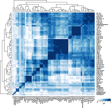 Figure 6: