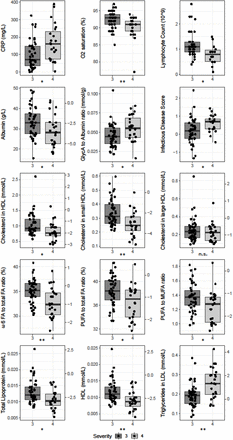 Figure 7: