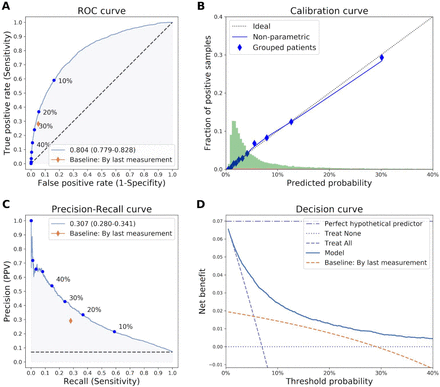 Figure 2: