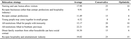 Table A5.4: