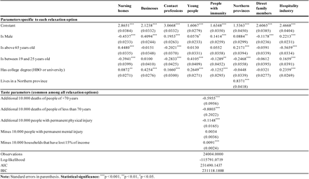 Table 4: