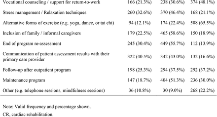 Table 3: