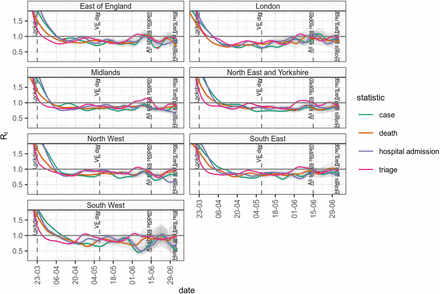 Figure 3: