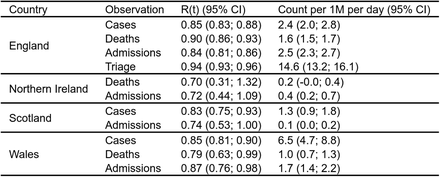 Table 2: