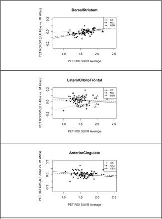 Figure 4: