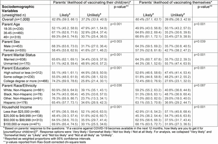 Table 1.