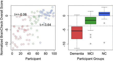 FIGURE 4: