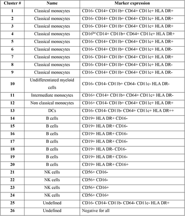 Supplementary Table 3.