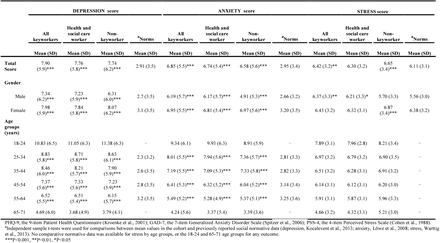 Table 2: