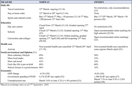 Table 1: