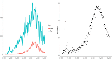 Figure 2: