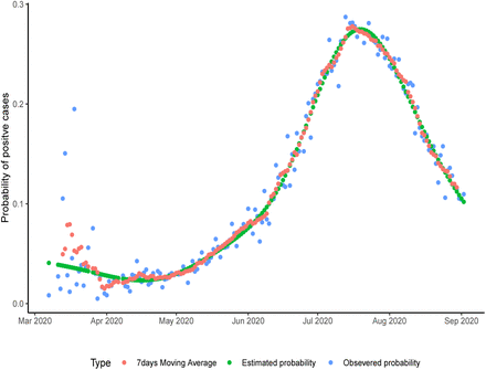 Figure 3: