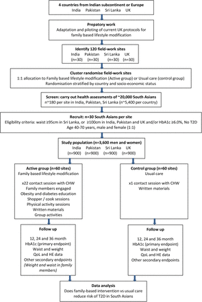 Figure 1: