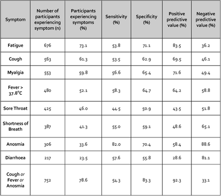 Table 3: