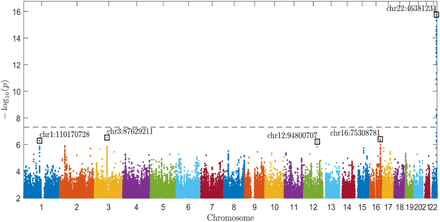 Figure 1: