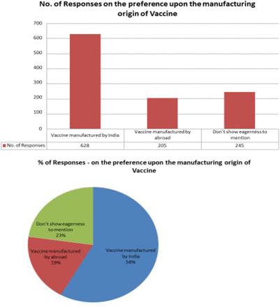 Fig 2.1, 2.2: