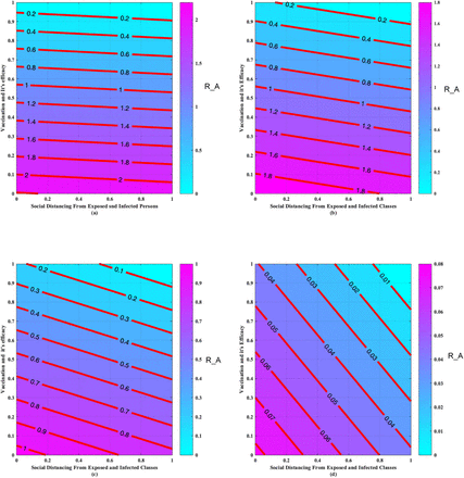 Figure 6: