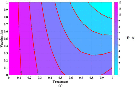 Figure 7: