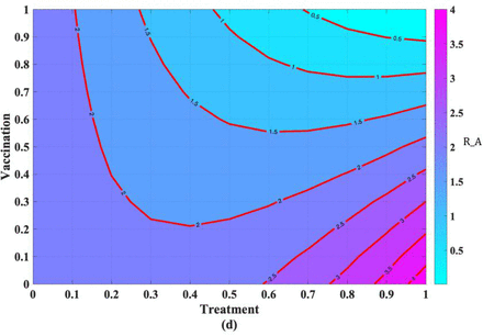 Figure 7: