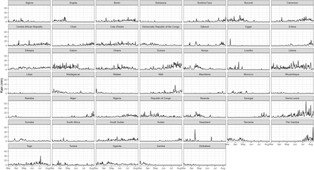 Figure S5: