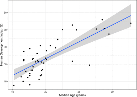 Figure S15: