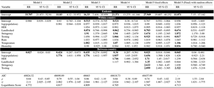 Table S1: