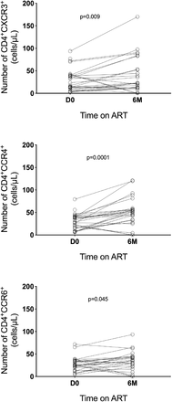 Supplementary Figure 3.