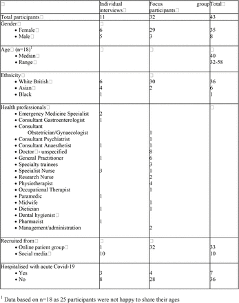 Table□1: