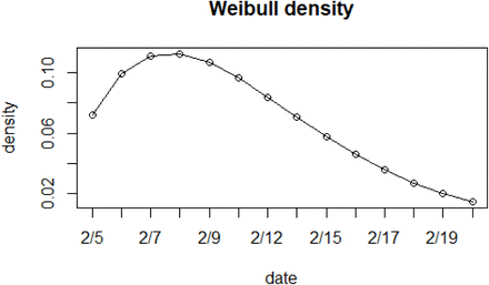 Figure 2: