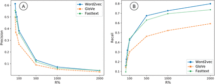 Figure 3: