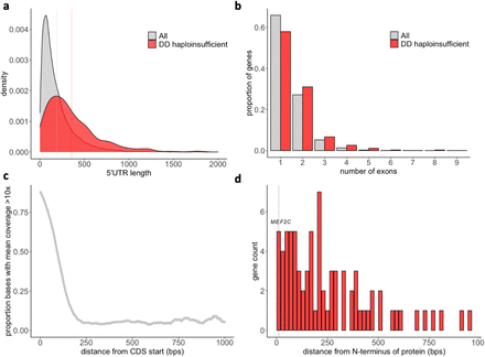 Figure 4: