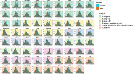 Figure 2: